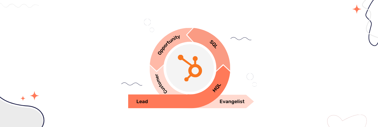 Understanding HubSpot Lifecycle Stages: Best Use Cases